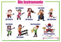 German music instruments wall chart  / Die instrumente